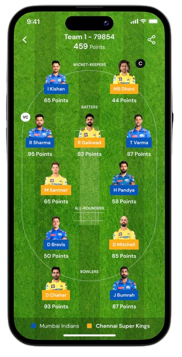 Player Positions